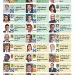 Lalo Gattás en primer lugar de los mejores alcaldes del país